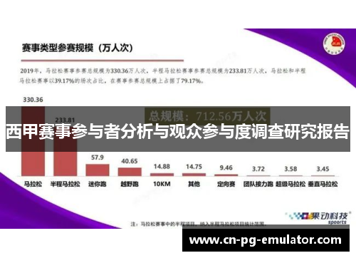 西甲赛事参与者分析与观众参与度调查研究报告