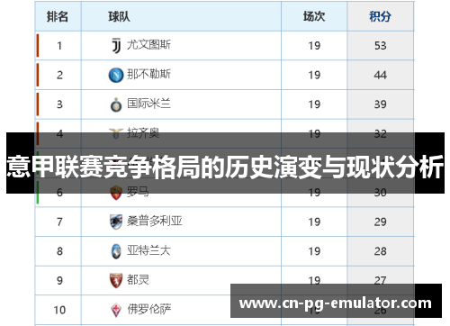 意甲联赛竞争格局的历史演变与现状分析 意甲联赛竞争格局的历史演变与现状分析