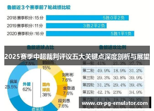 2025赛季中超裁判评议五大关键点深度剖析与展望 2025赛季中超裁判评议五大关键点深度剖析与展望