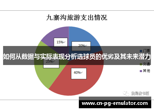 如何从数据与实际表现分析选球员的优劣及其未来潜力