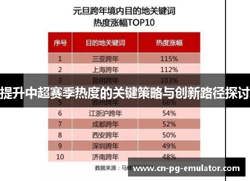 提升中超赛季热度的关键策略与创新路径探讨