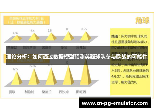 理论分析：如何通过数据模型预测英超球队参与欧战的可能性