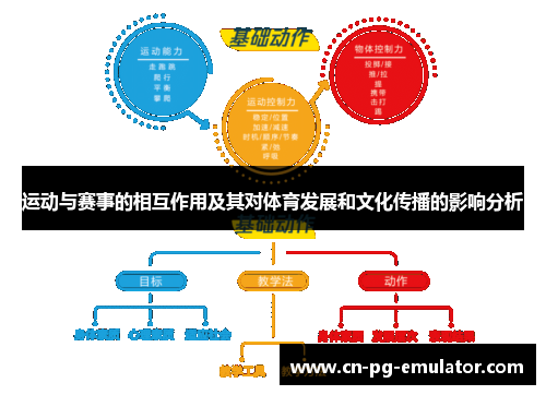 运动与赛事的相互作用及其对体育发展和文化传播的影响分析
