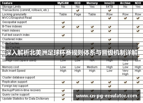 深入解析北美洲足球杯赛规则体系与晋级机制详解