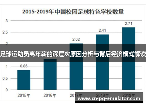 足球运动员高年薪的深层次原因分析与背后经济模式解读
