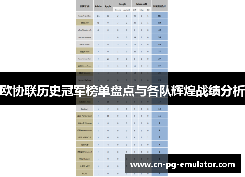 欧协联历史冠军榜单盘点与各队辉煌战绩分析 欧协联历史冠军榜单盘点与各队辉煌战绩分析