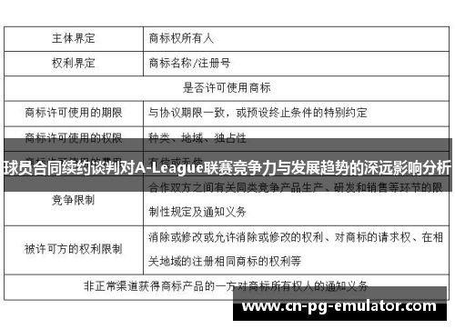 球员合同续约谈判对A-League联赛竞争力与发展趋势的深远影响分析 球员合同续约谈判对A-League联赛竞争力与发展趋势的深远影响分析