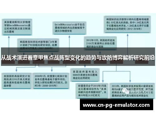 从战术演进看意甲焦点战阵型变化的趋势与攻防博弈解析研究前沿 从战术演进看意甲焦点战阵型变化的趋势与攻防博弈解析研究前沿