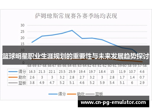 篮球明星职业生涯规划的重要性与未来发展趋势探讨