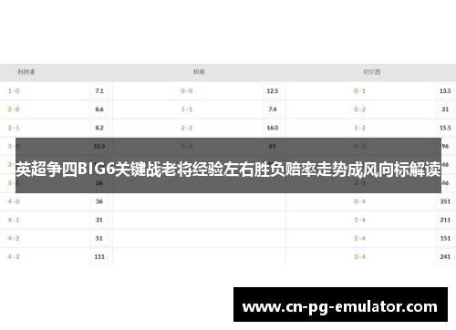 英超争四BIG6关键战老将经验左右胜负赔率走势成风向标解读 英超争四BIG6关键战老将经验左右胜负赔率走势成风向标解读