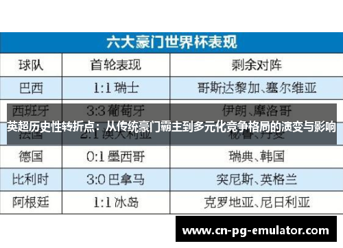 英超历史性转折点:从传统豪门霸主到多元化竞争格局的演变与影响 英超历史性转折点:从传统豪门霸主到多元化竞争格局的演变与影响