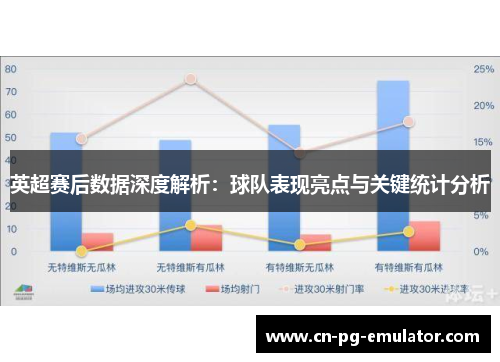 英超赛后数据深度解析:球队表现亮点与关键统计分析 英超赛后数据深度解析:球队表现亮点与关键统计分析