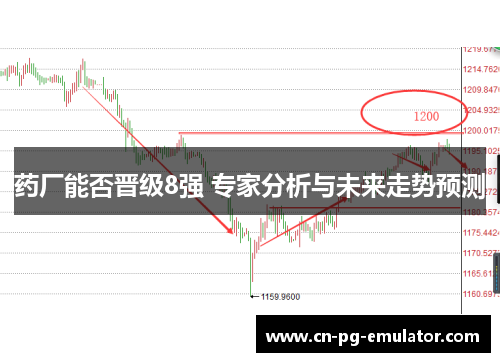 药厂能否晋级8强 专家分析与未来走势预测 药厂能否晋级8强 专家分析与未来走势预测